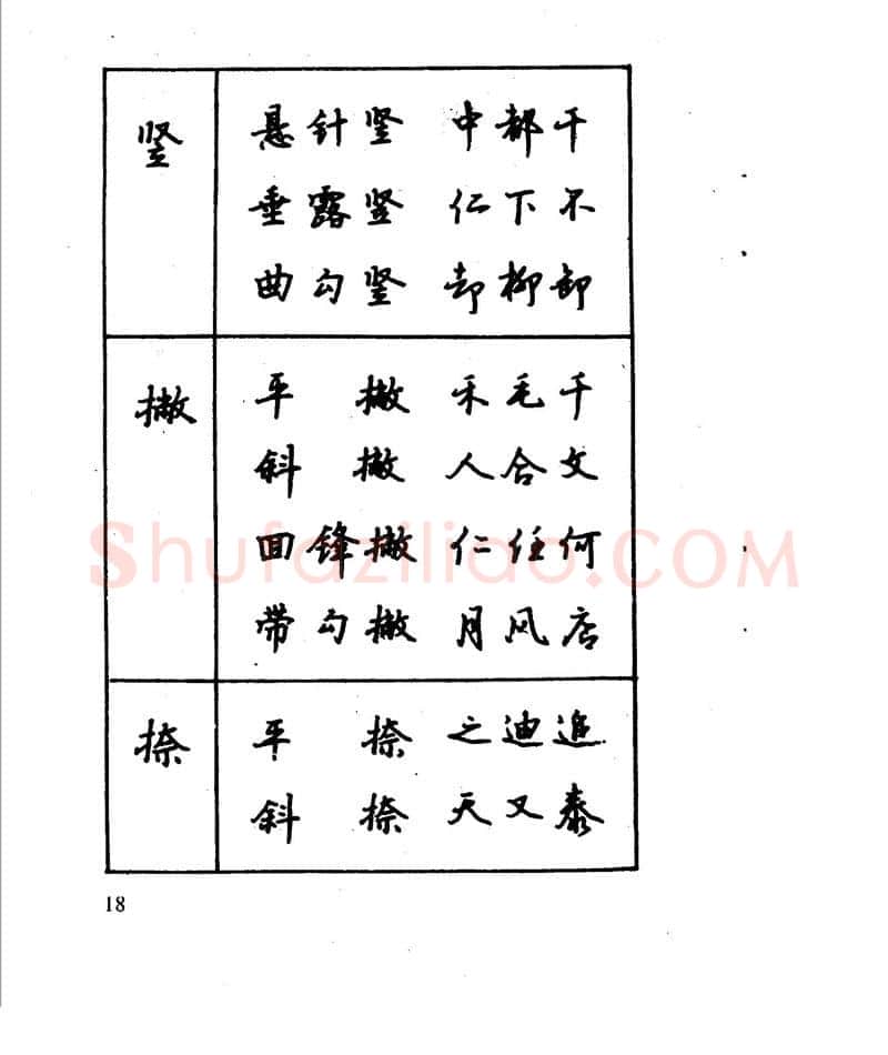 沈鸿根硬笔行书字帖,摘自沈鸿根 江鸟钢笔行书字帖