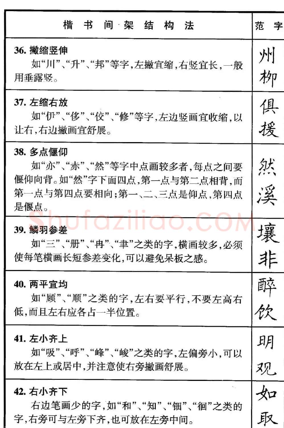 楷书偏旁部首写法要领+楷书间架结构50法 | 钢笔书法字帖