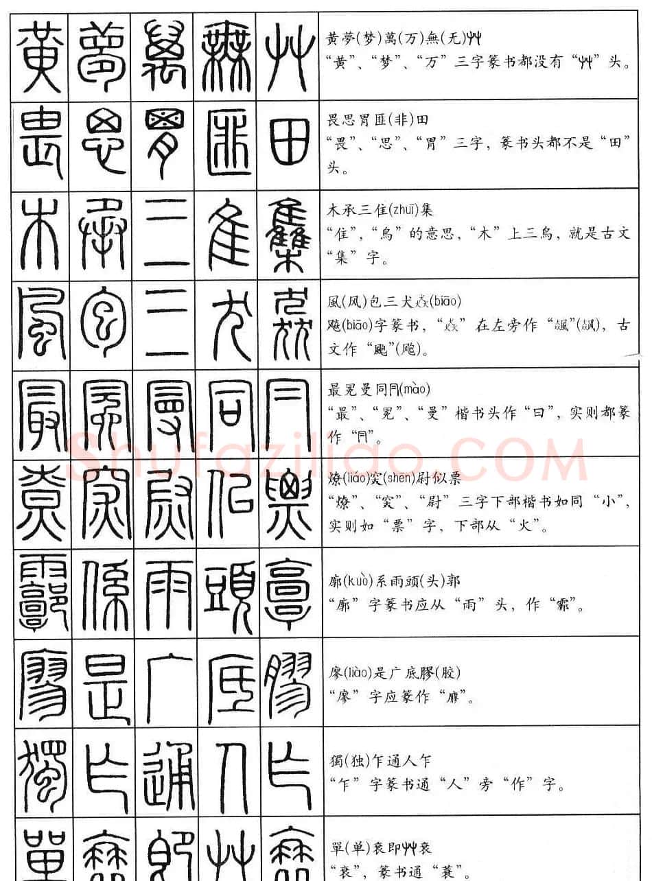 学习篆书最好钢笔字帖《篆法百韵歌》 | 钢笔书法字帖