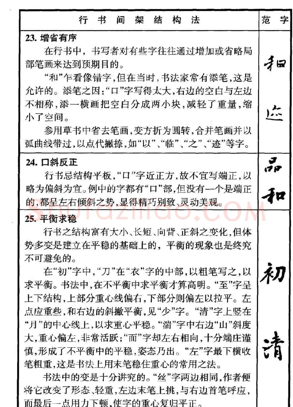 行书偏旁部首写法要领+行书间架结构49法 | 钢笔书法字帖