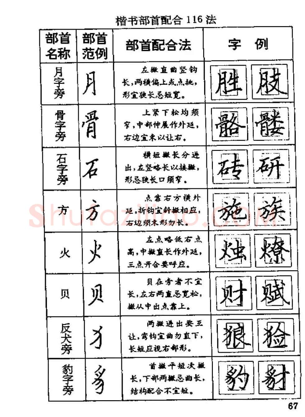 杨为国著《回宫格硬笔书法教程》 | 硬笔书法字帖