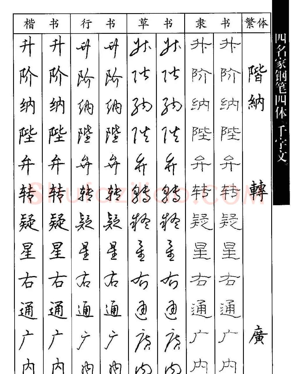 名家钢笔楷行草隶四体千字文字帖 | 钢笔书法字帖