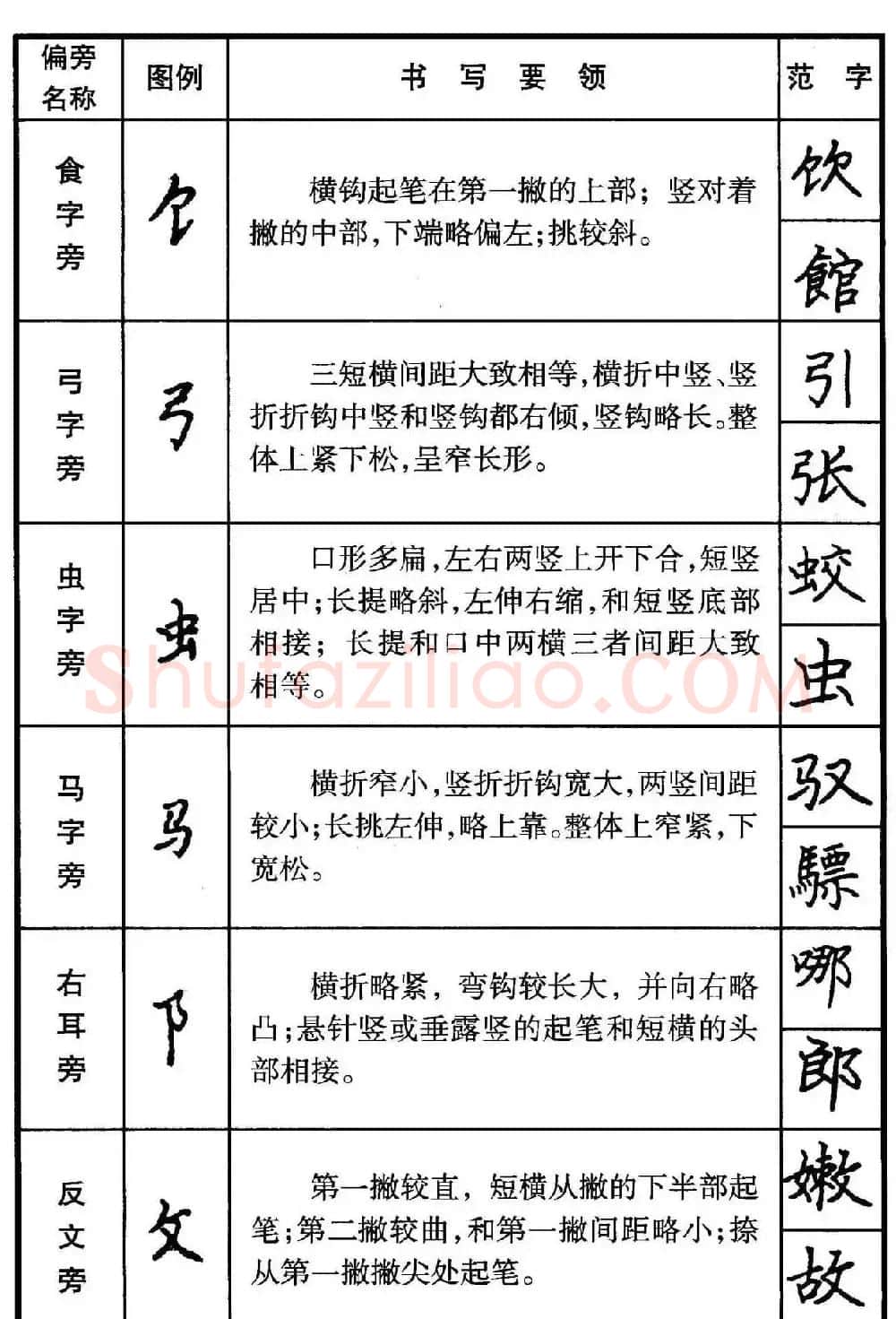 楷书偏旁部首写法要领+楷书间架结构50法 | 钢笔书法字帖