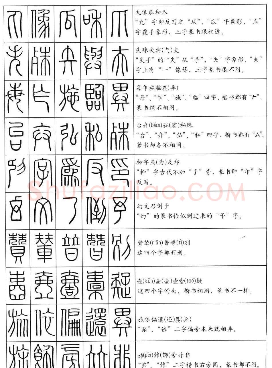 学习篆书最好钢笔字帖《篆法百韵歌》 | 钢笔书法字帖