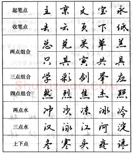 书法知识,钢笔行书基本笔画的写法