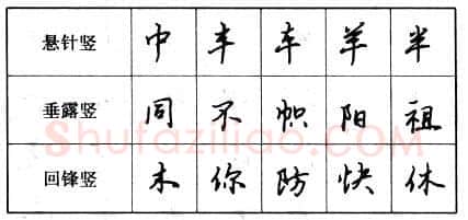 书法知识,钢笔行书基本笔画的写法