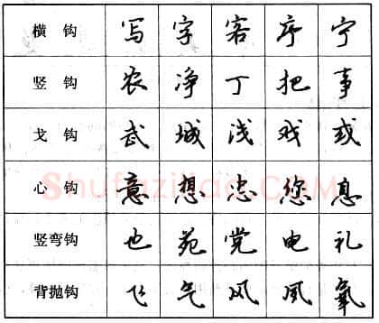 书法知识,钢笔行书基本笔画的写法