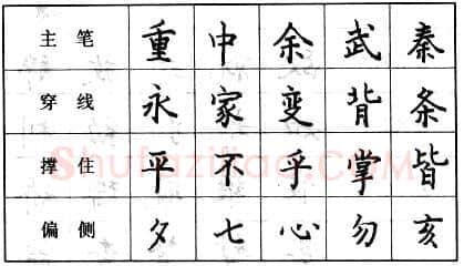 书法知识,楷书的结字原则