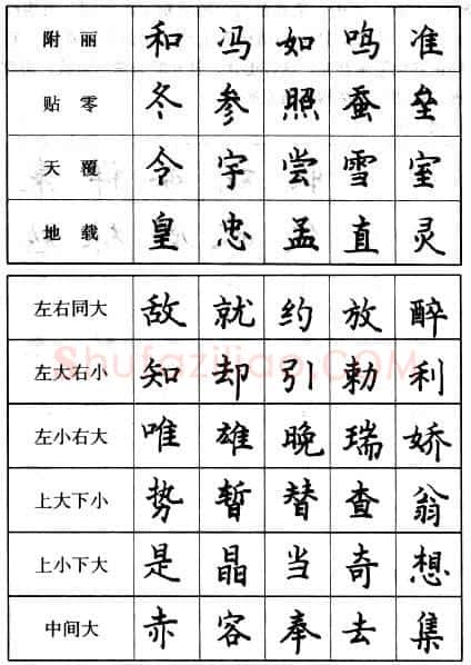 书法知识,楷书的结字原则