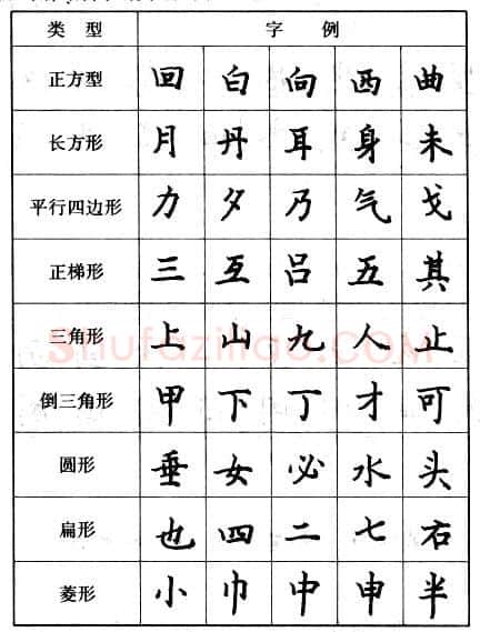书法知识,钢笔楷书的结构形式