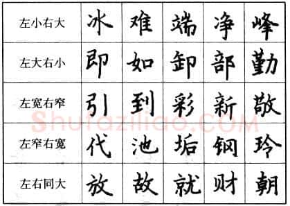 书法知识,钢笔楷书的结构形式