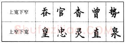 书法知识,钢笔楷书的结构形式