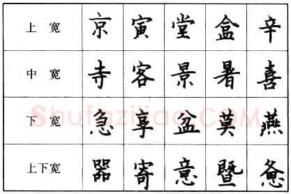 书法知识,钢笔楷书的结构形式