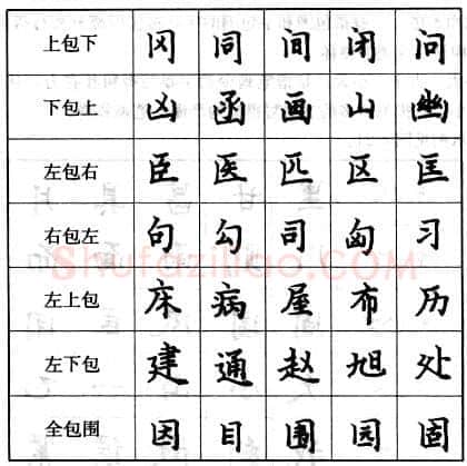 书法知识,钢笔楷书的结构形式