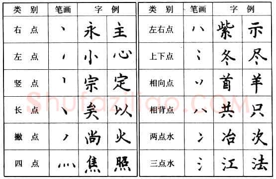 书法知识,钢笔楷书基本笔画的写法