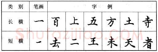 书法知识,钢笔楷书基本笔画的写法