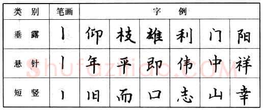 书法知识,钢笔楷书基本笔画的写法