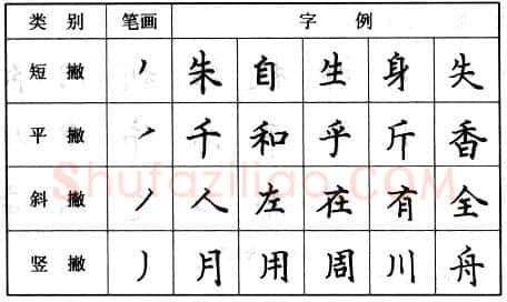书法知识,钢笔楷书基本笔画的写法
