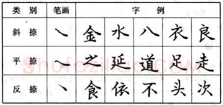 书法知识,钢笔楷书基本笔画的写法