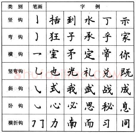 书法知识,钢笔楷书基本笔画的写法