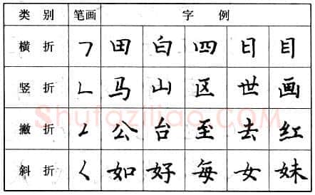 书法知识,钢笔楷书基本笔画的写法