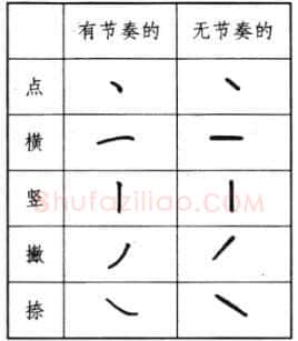 书法知识,钢笔楷书基本笔画写法