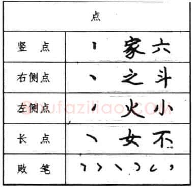 书法知识,钢笔楷书基本笔画写法