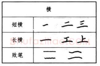 书法知识,钢笔楷书基本笔画写法