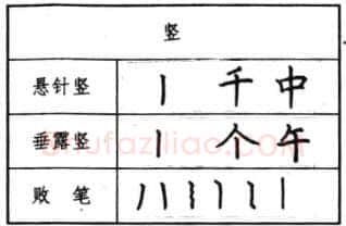 书法知识,钢笔楷书基本笔画写法