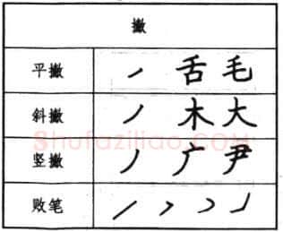 书法知识,钢笔楷书基本笔画写法
