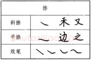 书法知识,钢笔楷书基本笔画写法