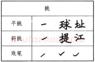 书法知识,钢笔楷书基本笔画写法