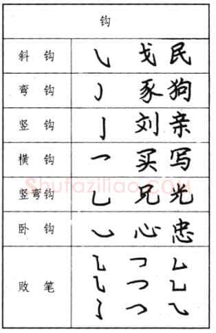 书法知识,钢笔楷书基本笔画写法