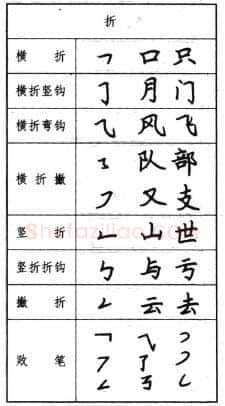 书法知识,钢笔楷书基本笔画写法