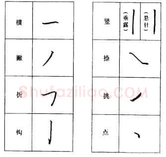 书法知识,怎样学习硬笔字
