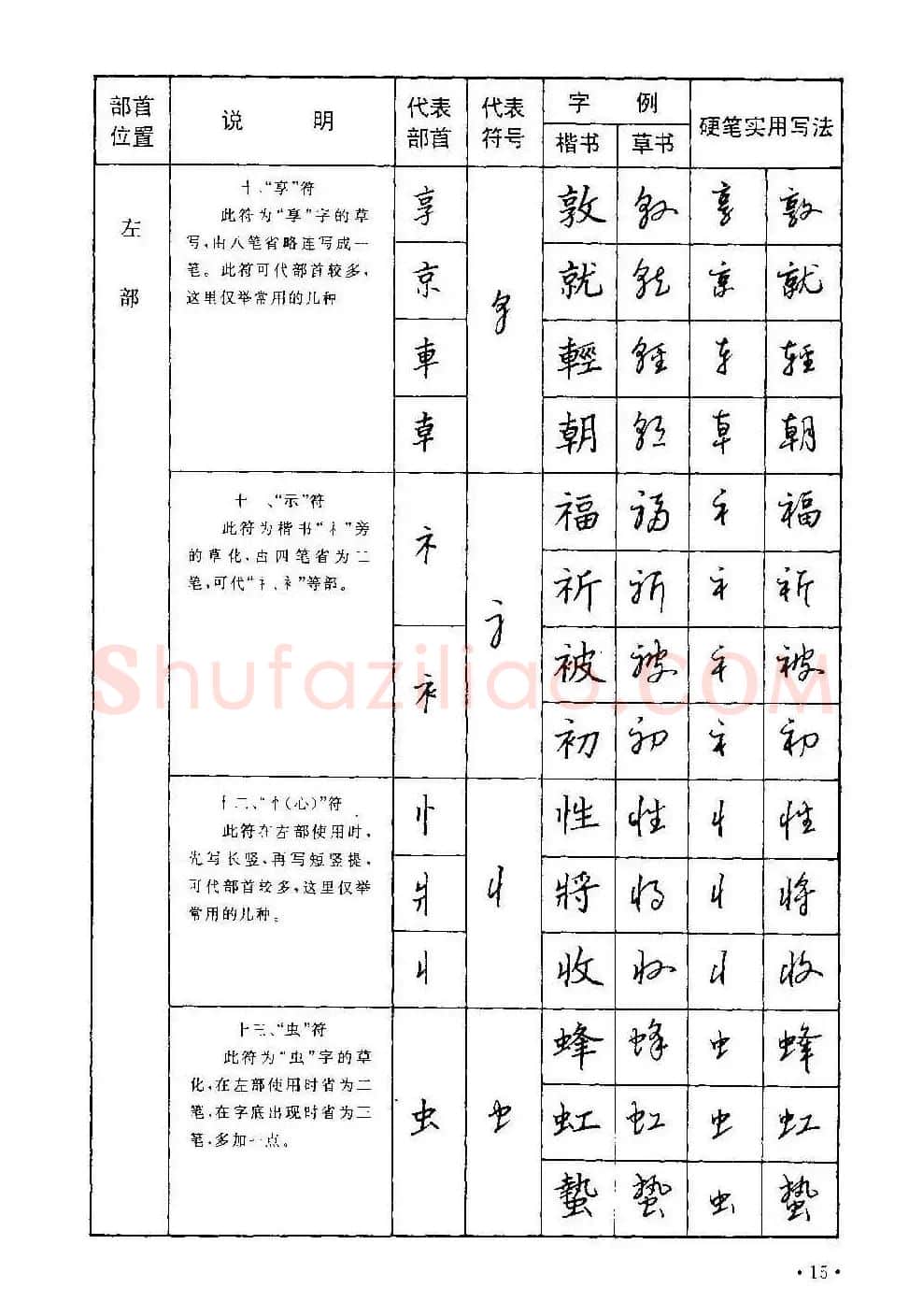 字帖下载丁永康《硬笔草字书写技法》 | 钢笔书法字帖