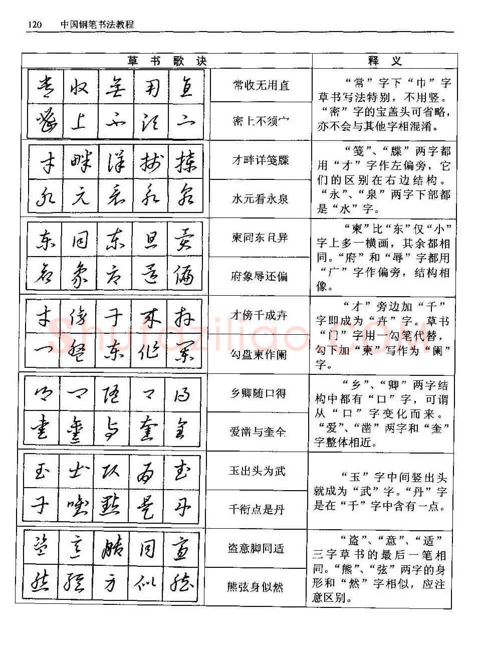 王正良著《中国钢笔书法教程》 | 钢笔书法字帖
