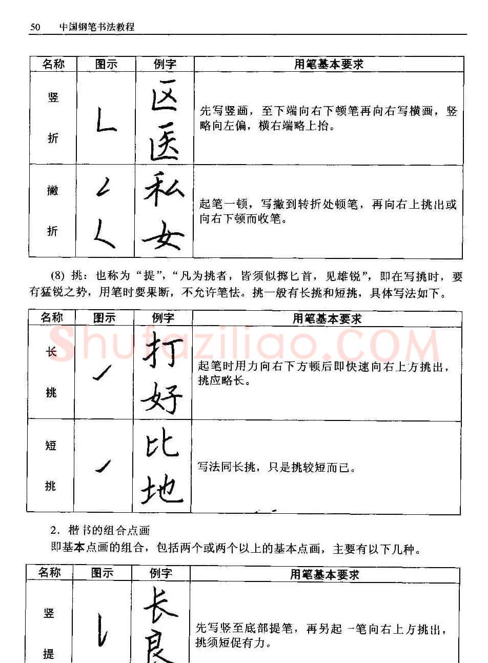 王正良著《中国钢笔书法教程》 | 钢笔书法字帖
