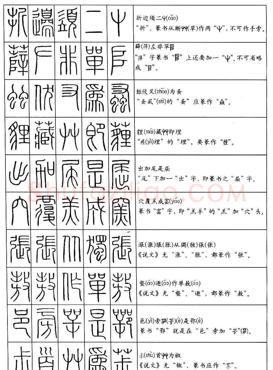 学习篆书最好钢笔字帖《篆法百韵歌》 | 钢笔书法字帖