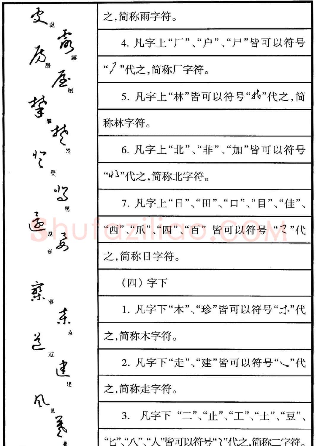 钢笔书法教程 于右任标准草书释例 | 硬笔书法字帖