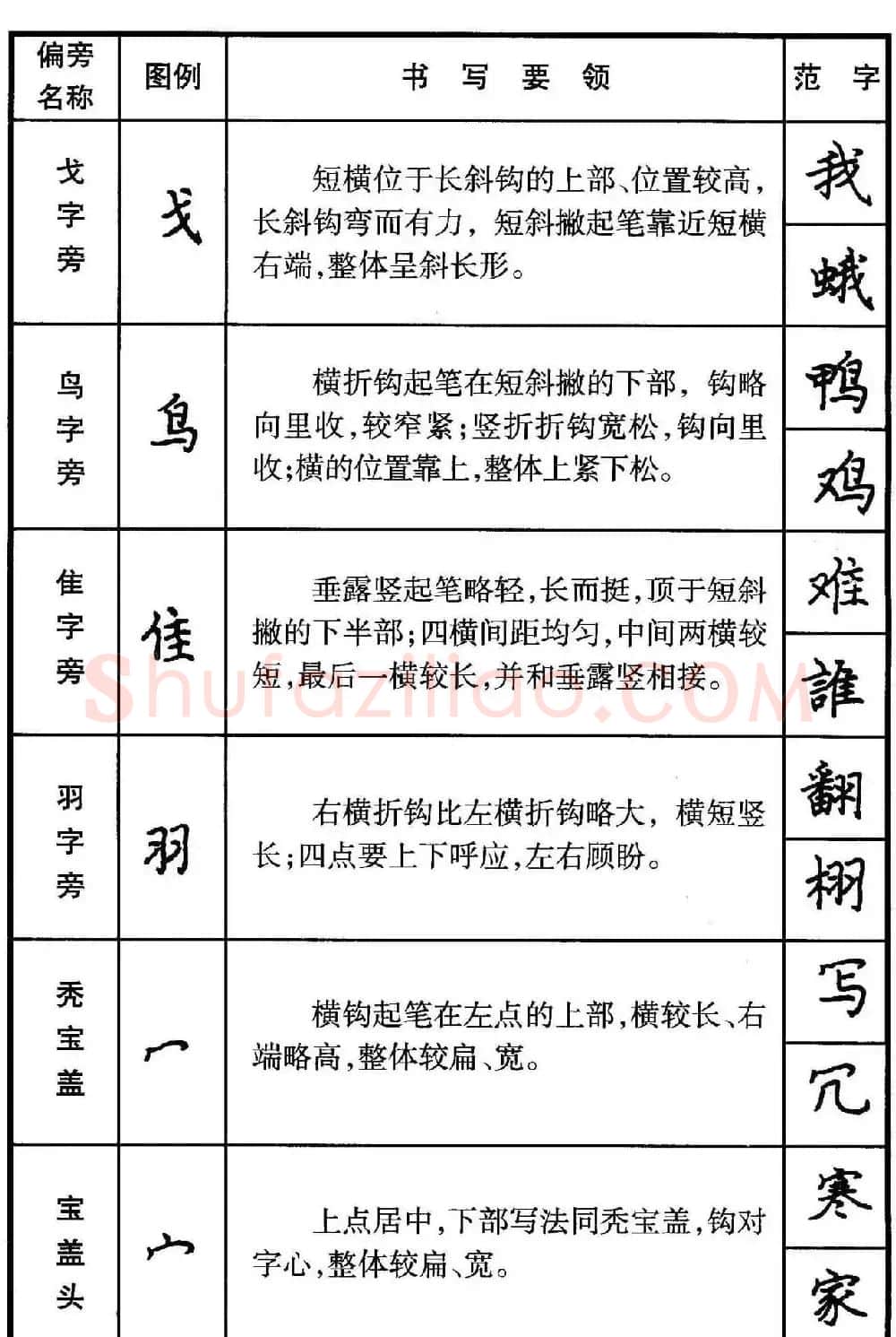楷书偏旁部首写法要领+楷书间架结构50法 | 钢笔书法字帖