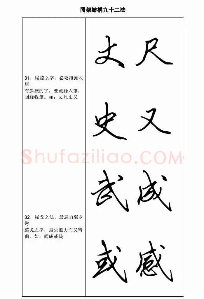 田英章钢笔字帖行书间架结构九十二法 | 钢笔书法字帖