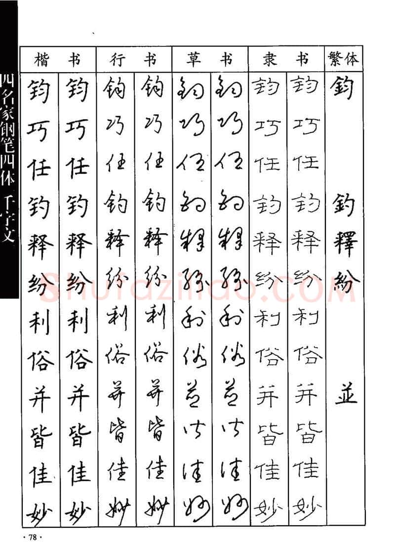 顾仲安硬笔硬笔字帖,摘自顾仲安-沈鸿根等四名家钢笔四体《千字文》