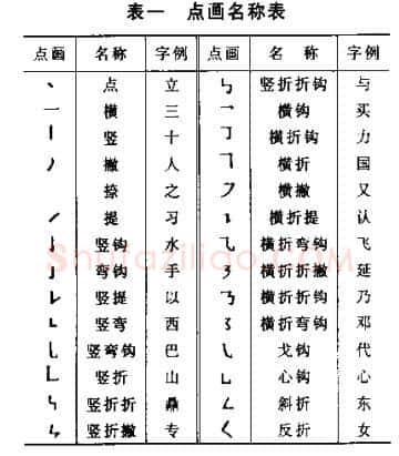 顾仲安硬笔行书字帖,摘自顾仲安《学生规范钢笔正楷等级达标训练》