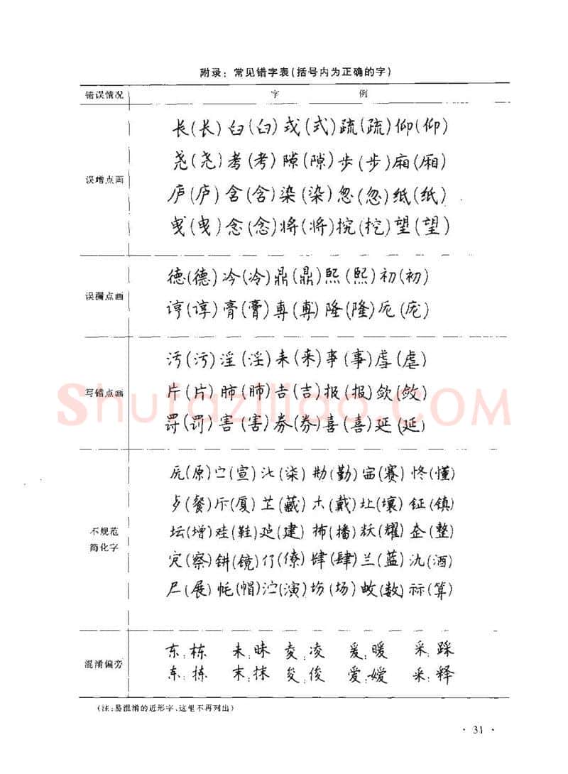 顾仲安硬笔行书字帖,摘自顾仲安《学生规范钢笔正楷等级达标训练》