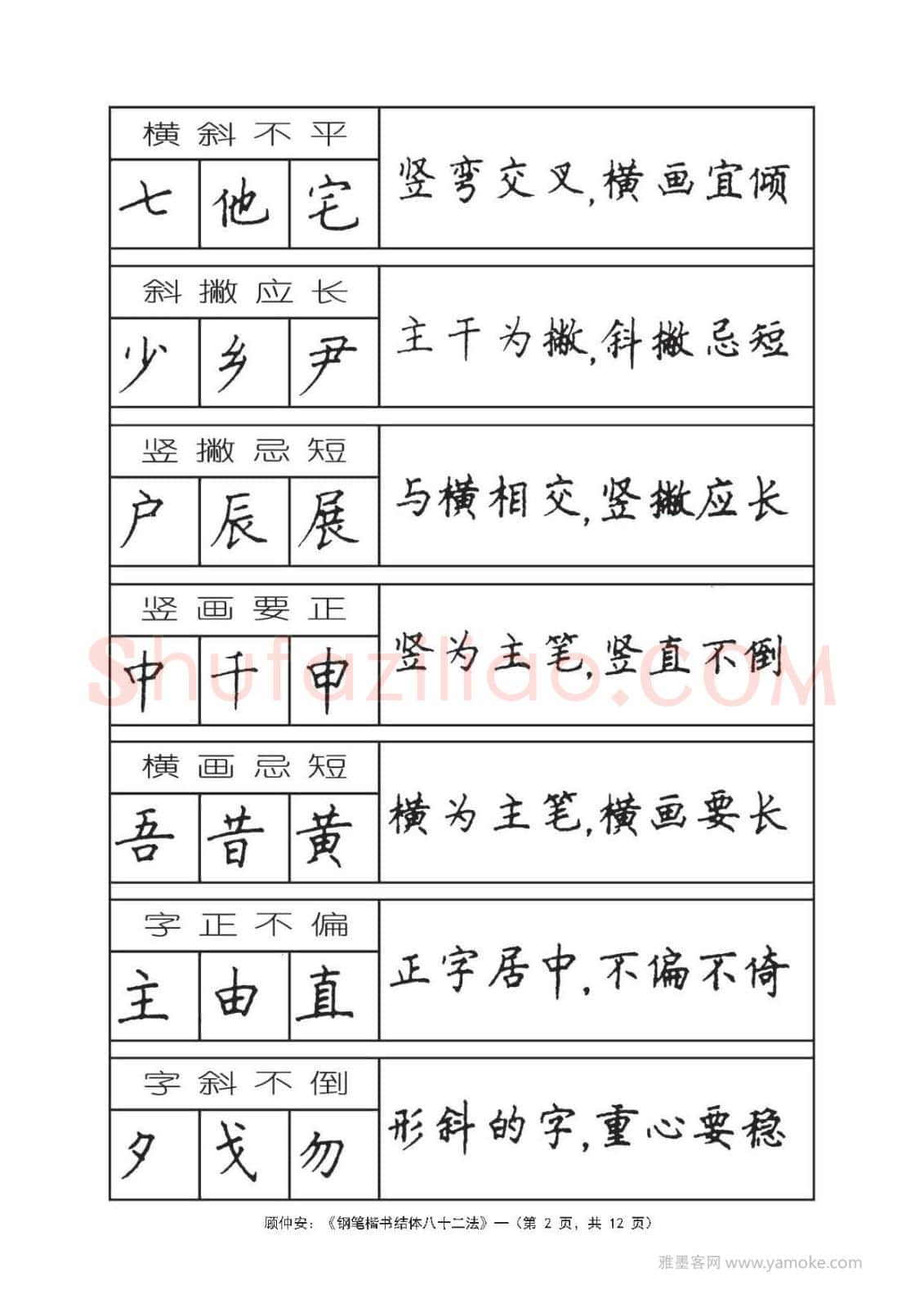 顾仲安硬笔行书字帖,摘自顾仲安《钢笔楷书结体八十二法》字帖