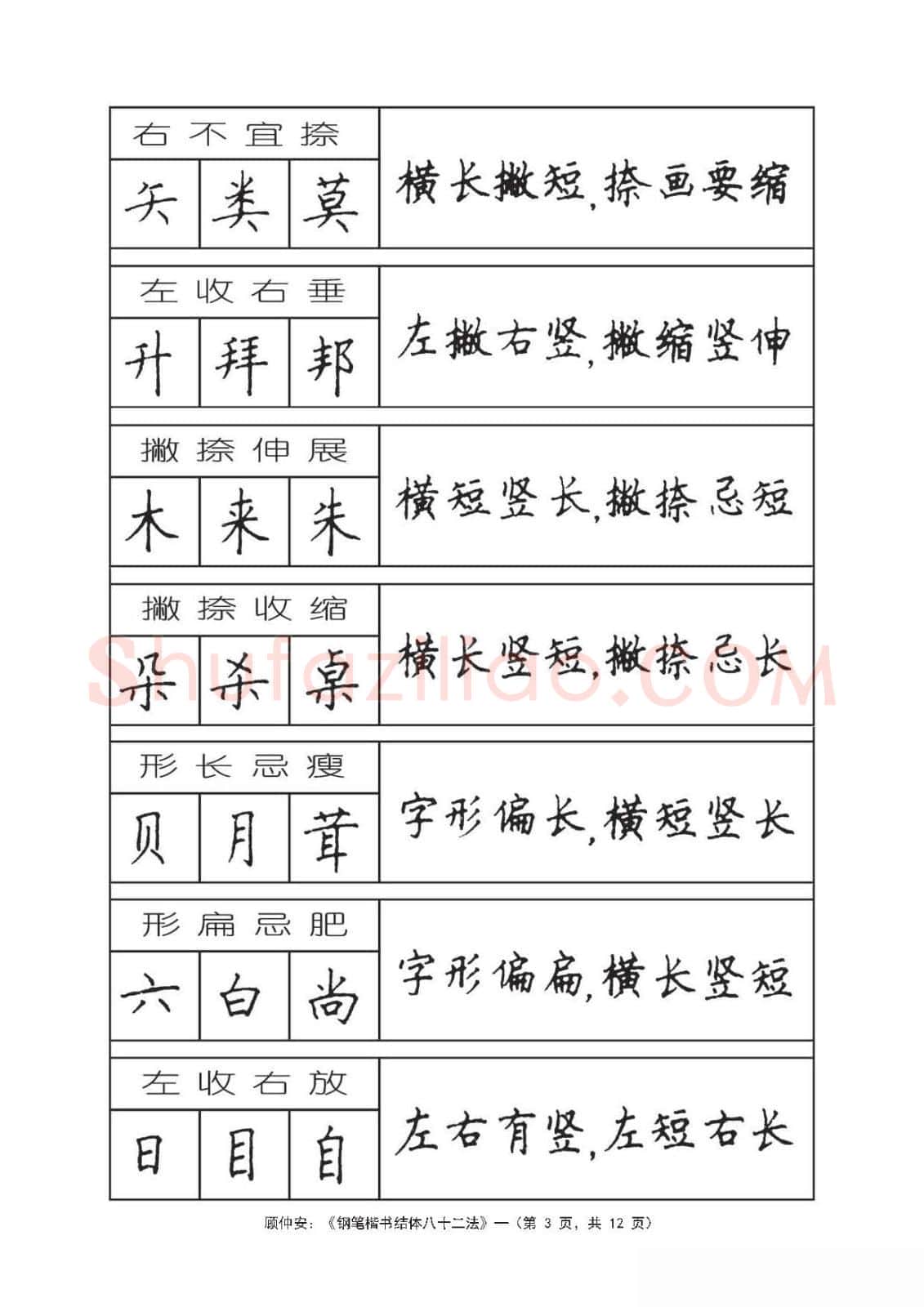 顾仲安硬笔行书字帖,摘自顾仲安《钢笔楷书结体八十二法》字帖