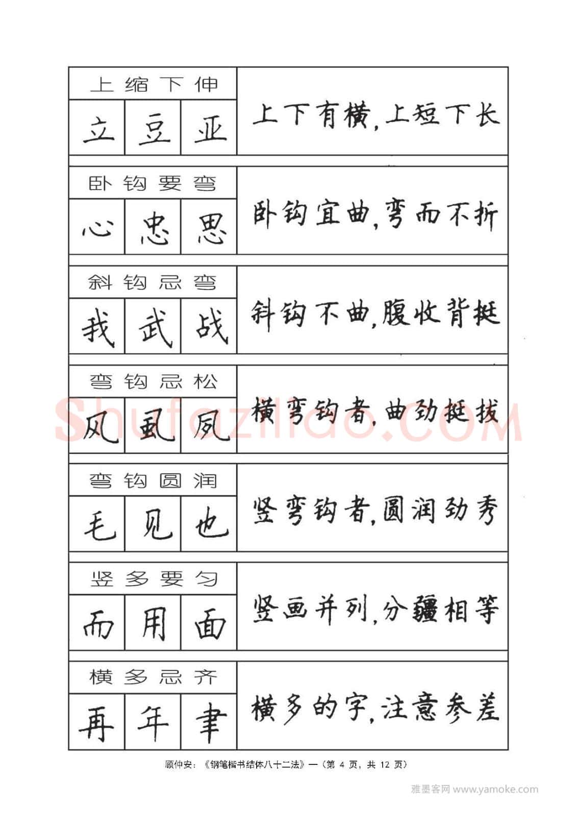 顾仲安硬笔行书字帖,摘自顾仲安《钢笔楷书结体八十二法》字帖