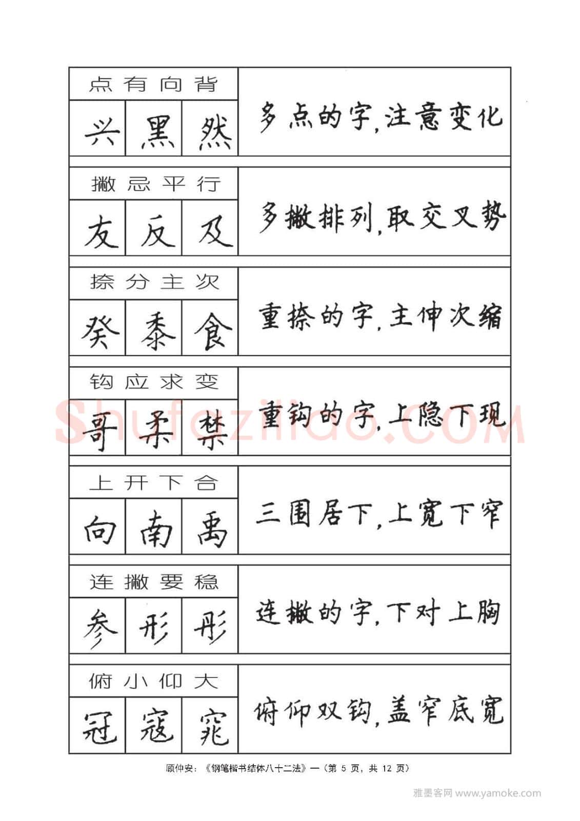 顾仲安硬笔行书字帖,摘自顾仲安《钢笔楷书结体八十二法》字帖