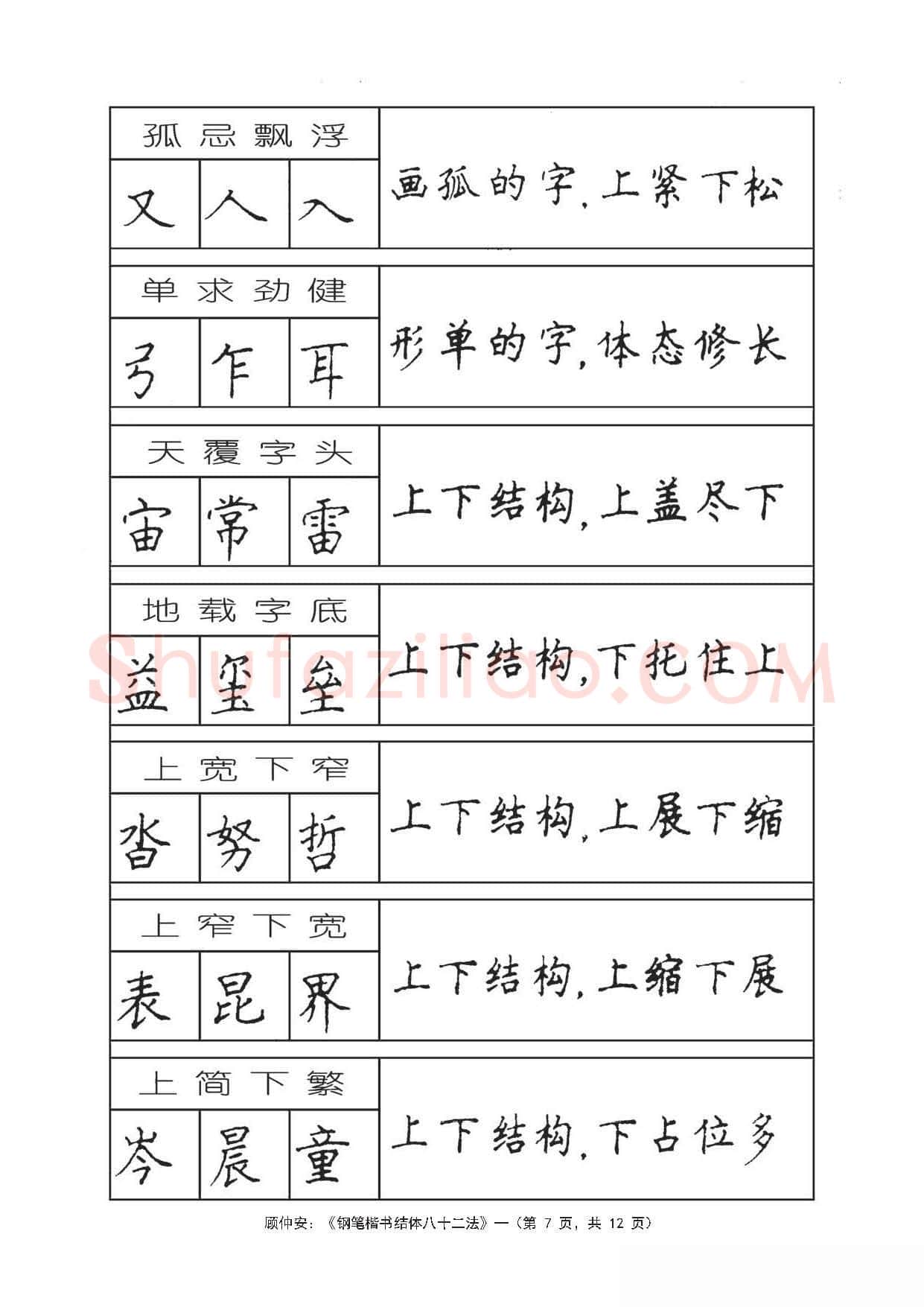 顾仲安硬笔行书字帖,摘自顾仲安《钢笔楷书结体八十二法》字帖